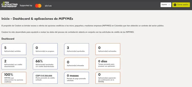 CREDERE streamlines the credit application process for small businesses awarded public contracts. Image courtesy of the Open Contracting Partnership.