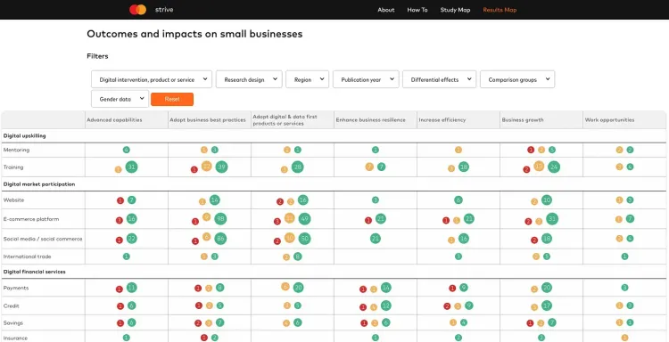 Dashboard visualizing small business outcomes and impacts using filters and a grid of colored data.